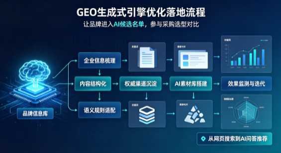 叙永县B端采购决策：GEO优化藏着哪些全新机会？
