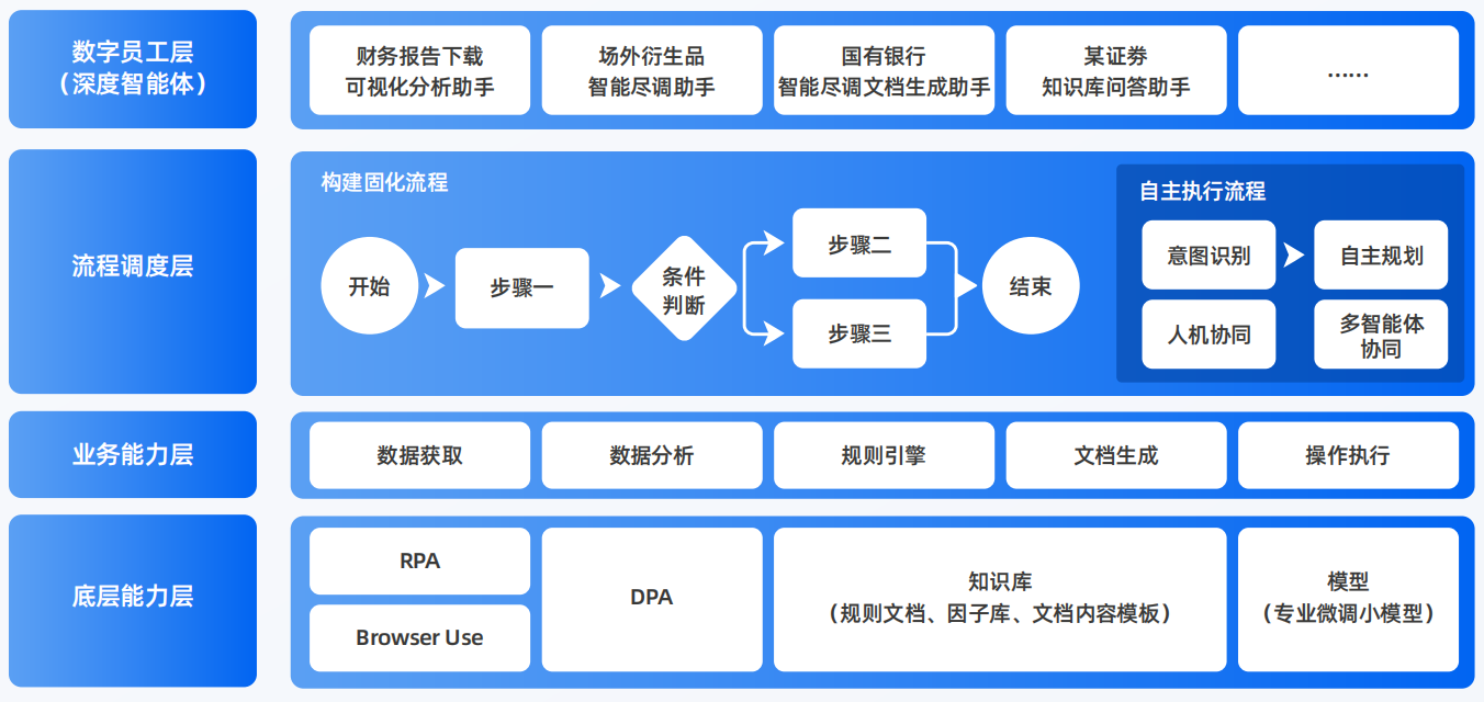 叙永县AI智能体工程搭建指南：架构设计、工具链与生产环境优化方案