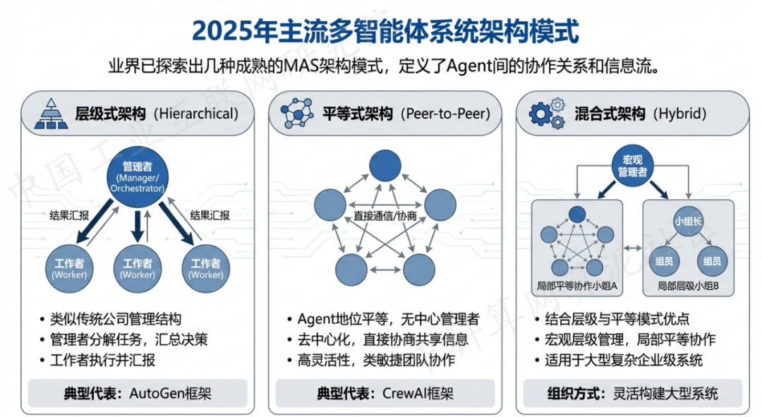 叙永县 AI 智能体商业应用探析：智能自主程序助力企业数字化升级