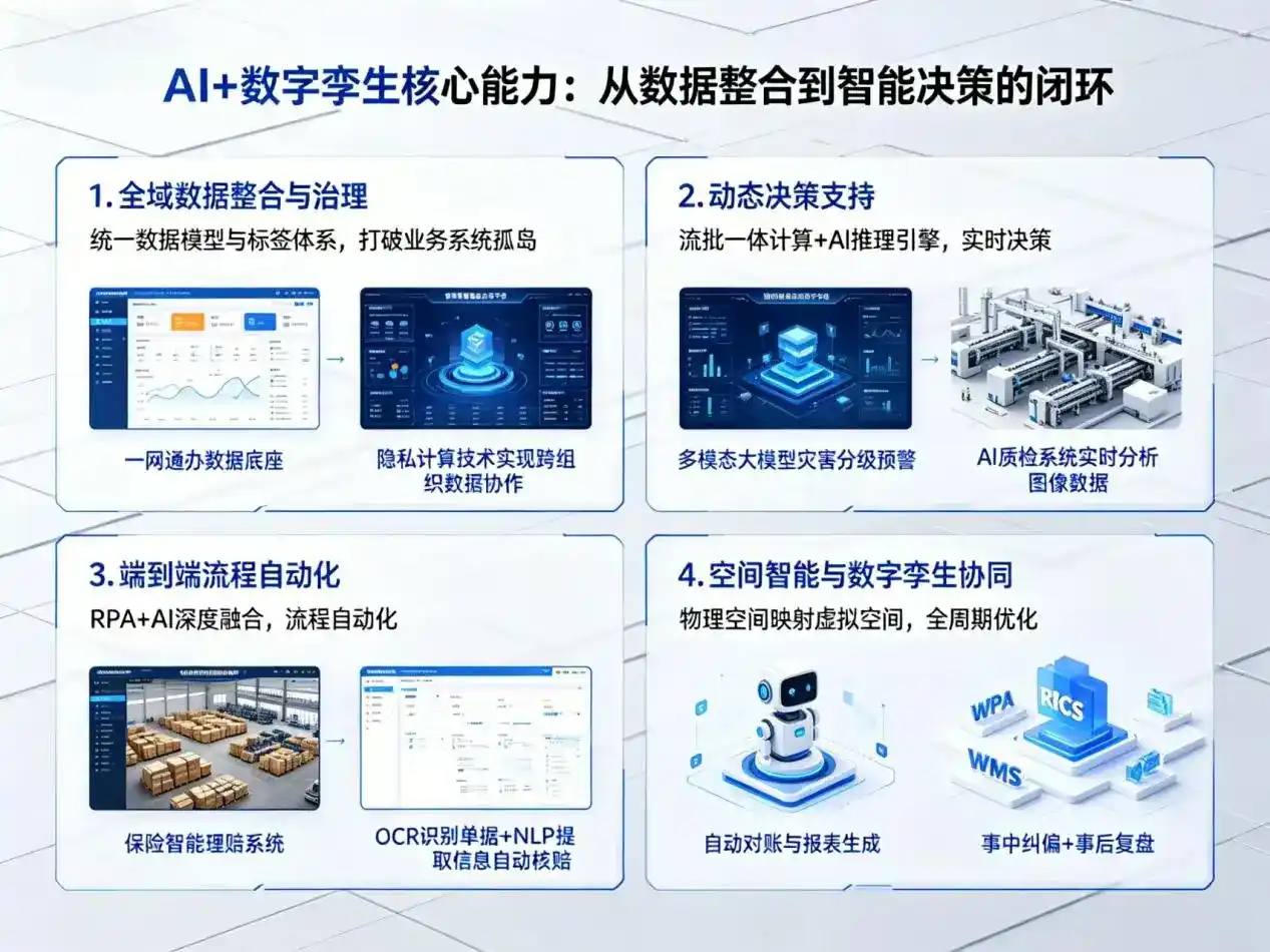 AI大模型落地优化服务｜解决叙永县企业大模型响应慢、输出不准、成本偏高问题