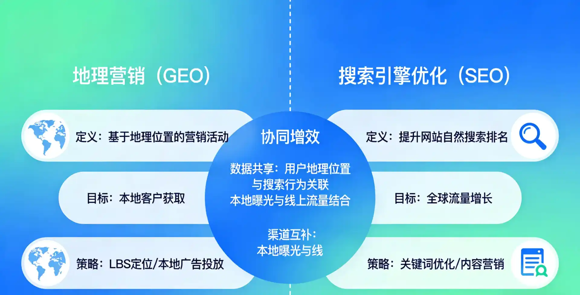 立足叙永县，从用户需求与流量逻辑，解读GEO优化的落地价值与应用前景